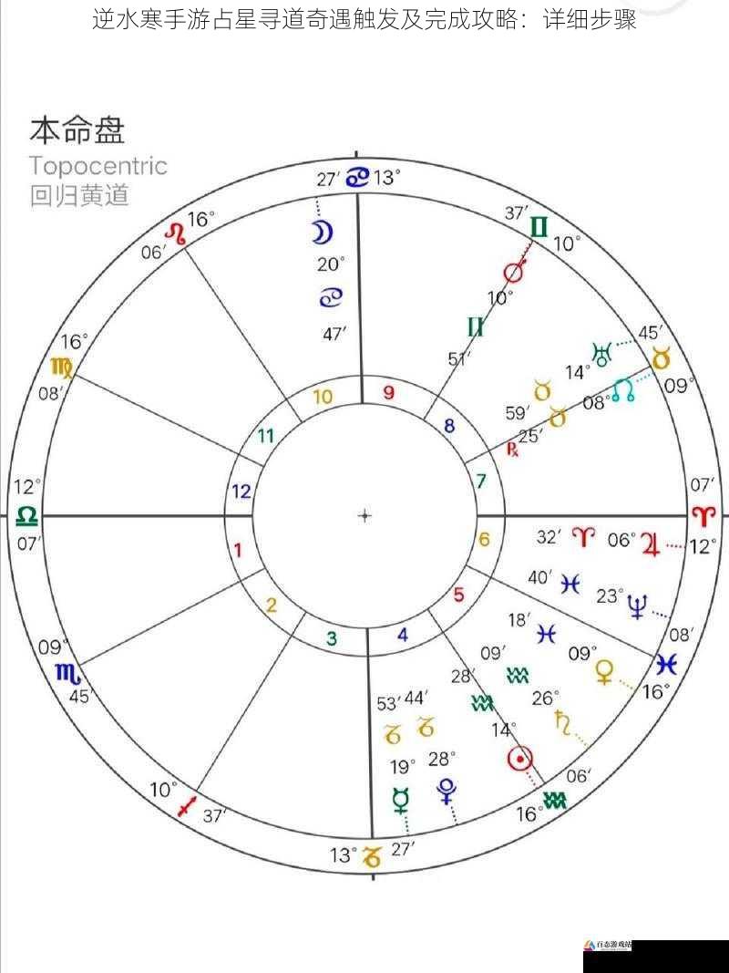 占星技巧分享