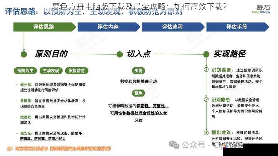 预防下载风险