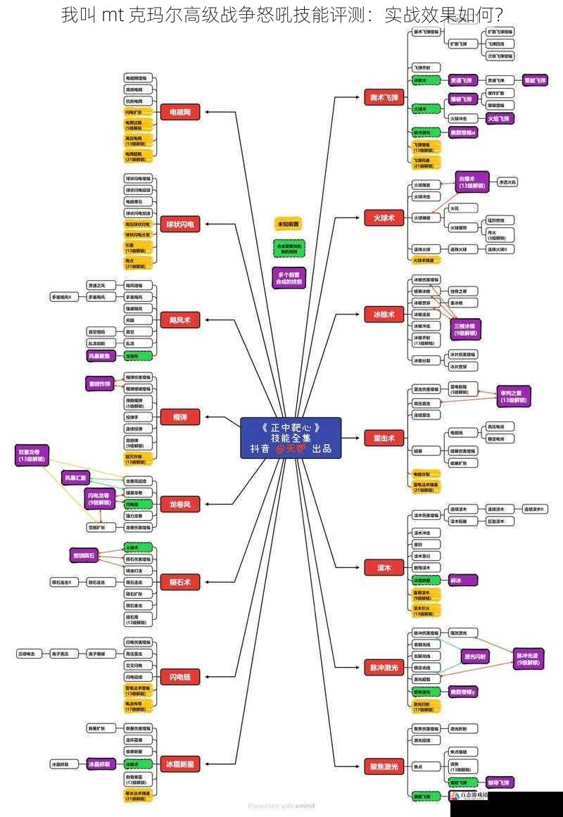 我叫 mt 克玛尔高级战争怒吼技能评测：实战效果如何？