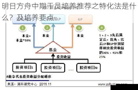 资源分配与优先级