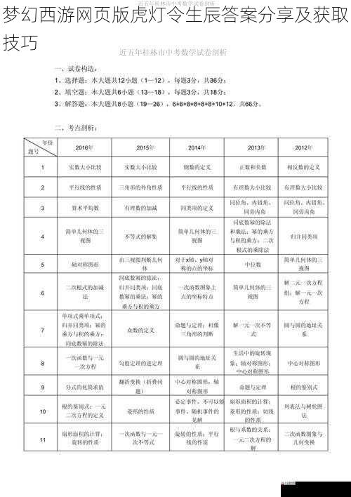 分析题目类型