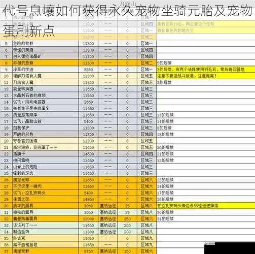 代号息壤如何获得永久宠物坐骑元胎及宠物蛋刷新点