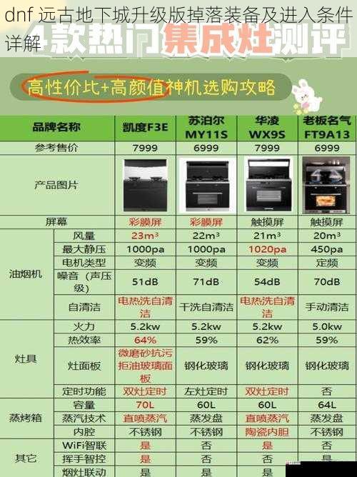 dnf 远古地下城升级版掉落装备及进入条件详解