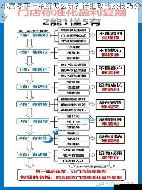 商行系统的基本玩法