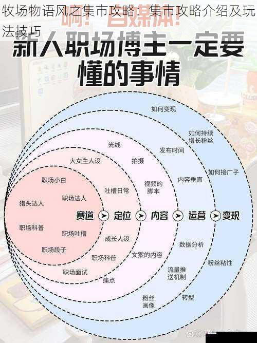 集市人际关系攻略