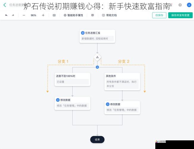 合理利用任务系统