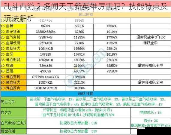 乱斗西游 2 多闻天王新英雄厉害吗？技能特点及玩法解析