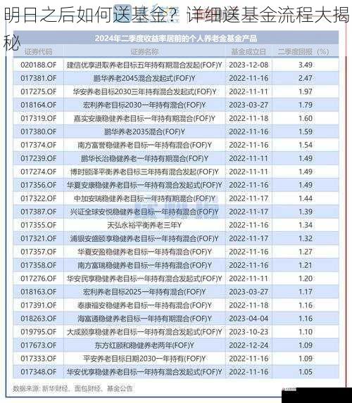 选择送基金的数量