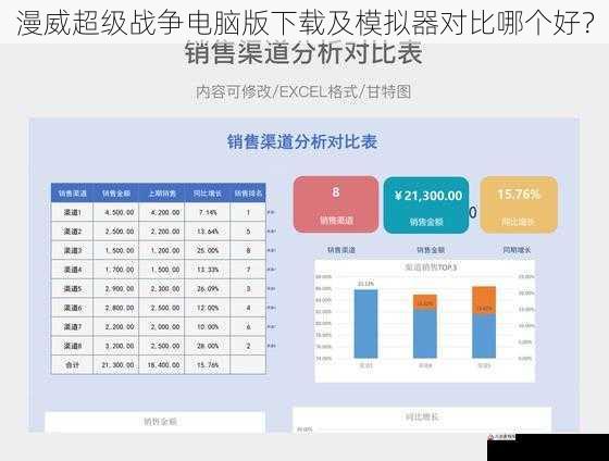 漫威超级战争电脑版下载及模拟器对比哪个好？