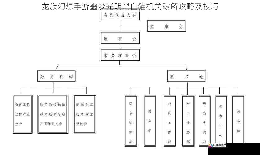 分析机关结构与布局