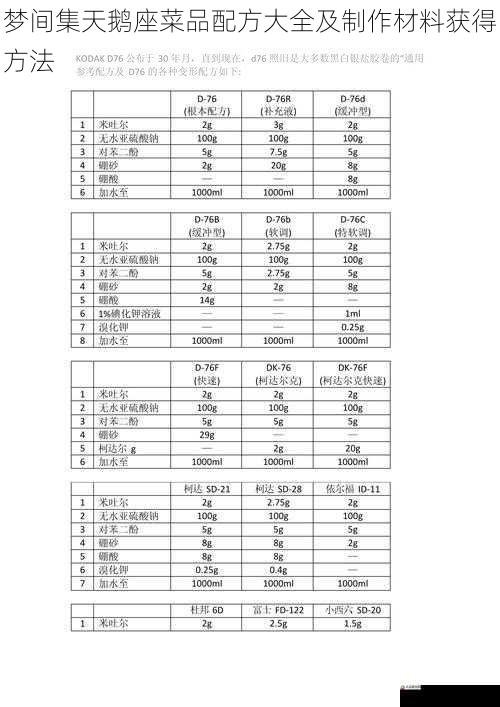 配方获取途径