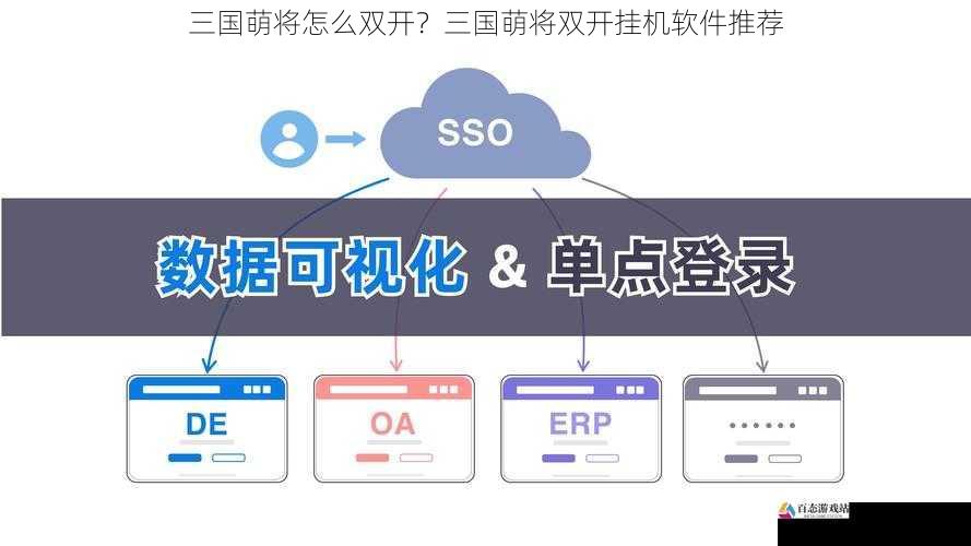 利用账号共享平台