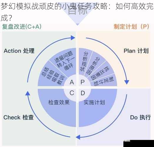 梦幻模拟战顽皮的小鬼任务攻略：如何高效完成？