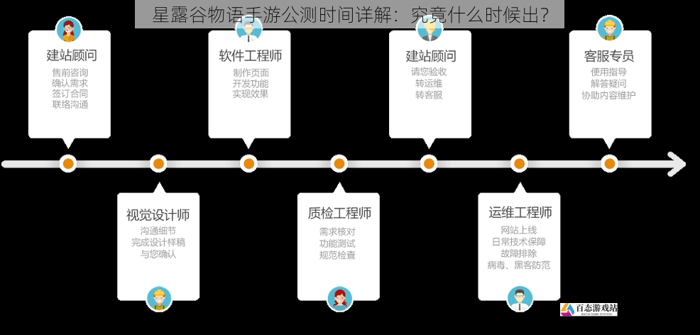 星露谷物语手游公测时间详解：究竟什么时候出？