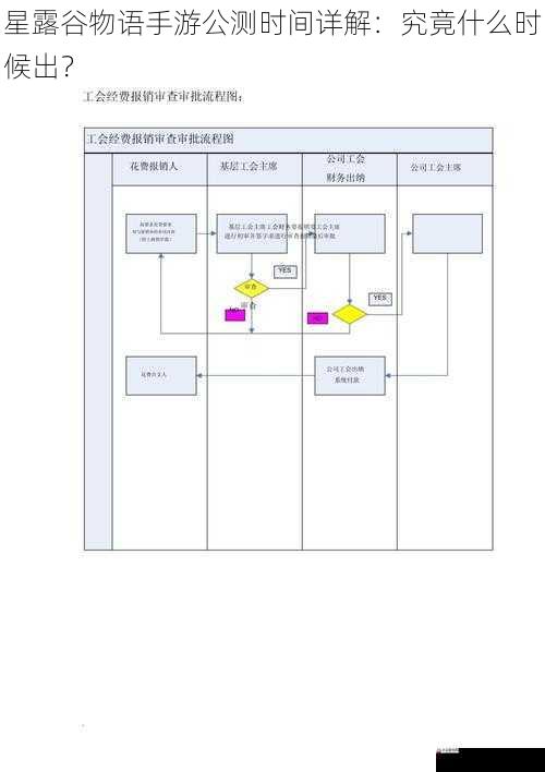 审核与审批流程