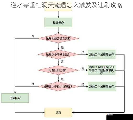 任务流程攻略