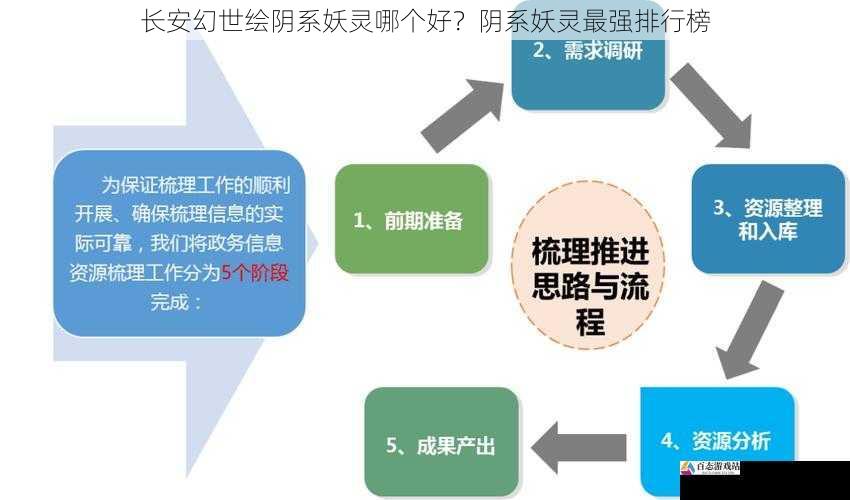 培养难度与资源需求