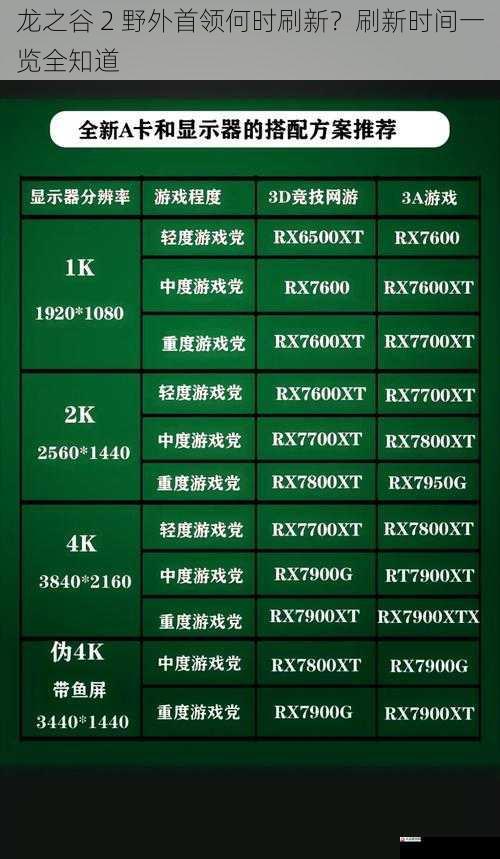 龙之谷 2 野外首领何时刷新？刷新时间一览全知道