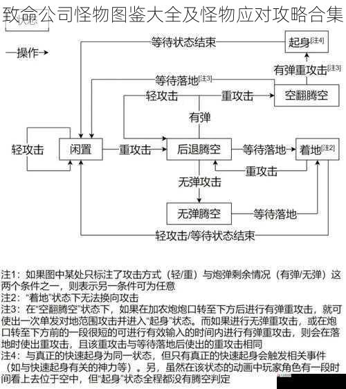 攻击方式与弱点