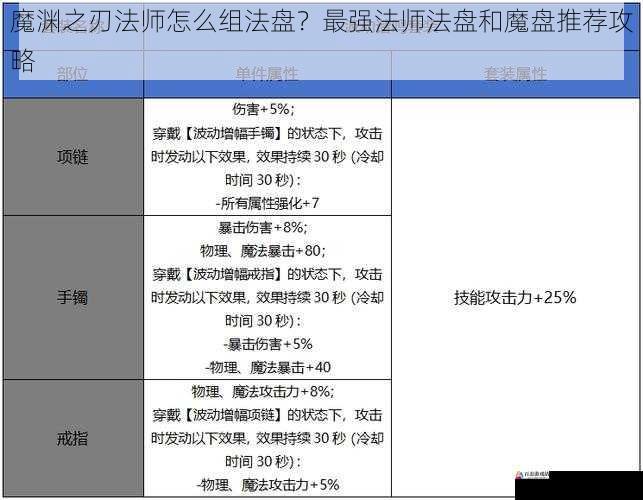 属性加成方面