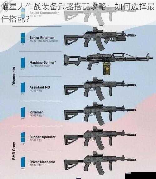 喵星大作战装备武器搭配攻略：如何选择最佳搭配？