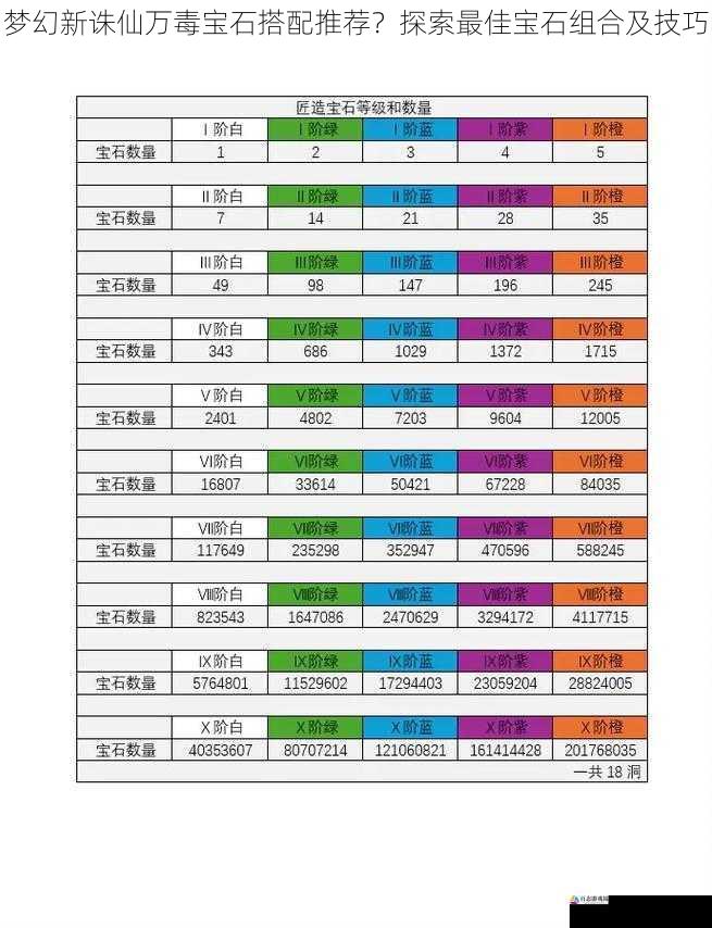 梦幻新诛仙万毒宝石搭配推荐？探索最佳宝石组合及技巧