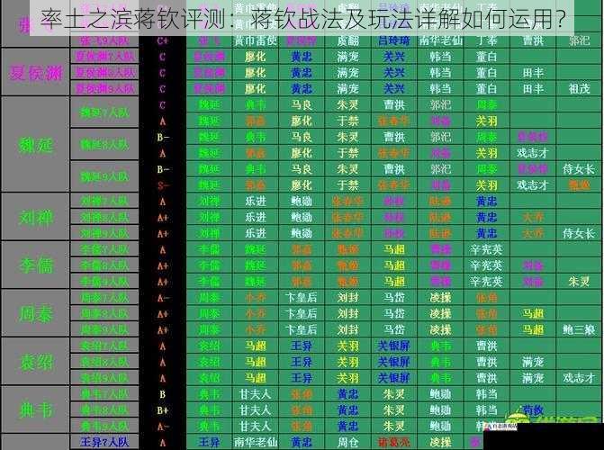 率土之滨蒋钦评测：蒋钦战法及玩法详解如何运用？