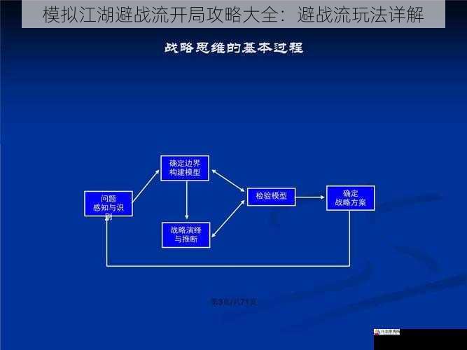 战略规划与决策