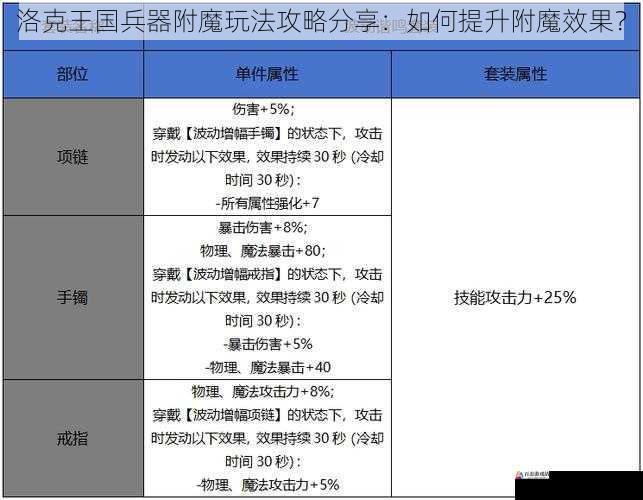 合理搭配附魔属性