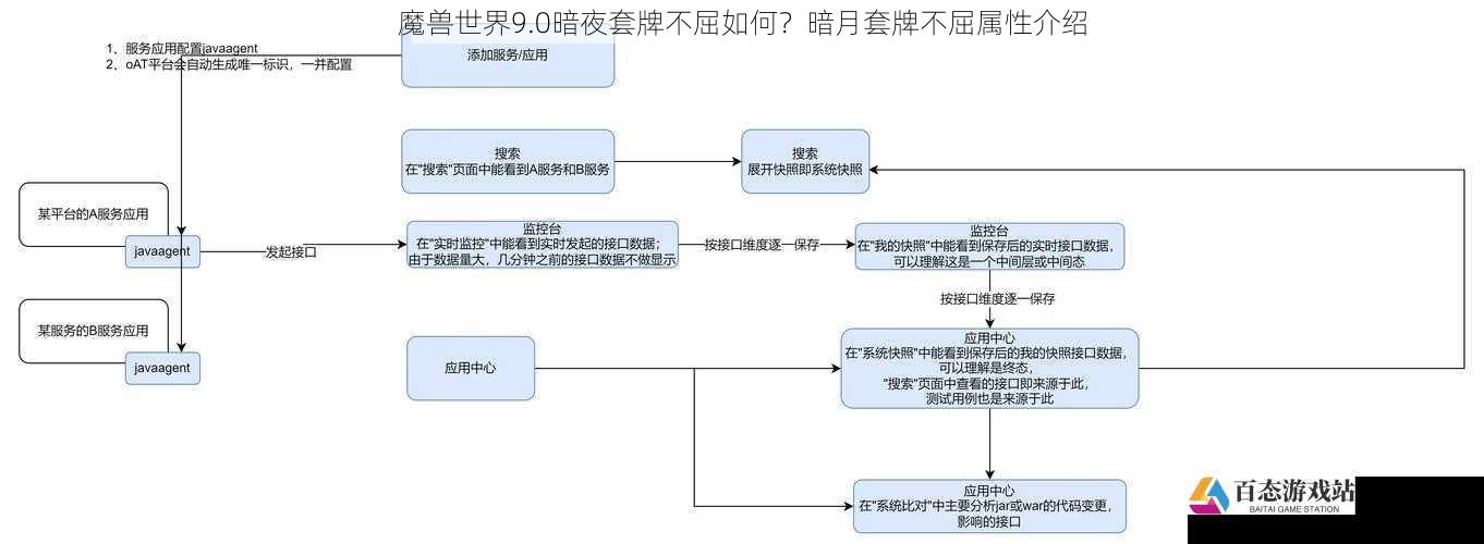 获取途径与难度