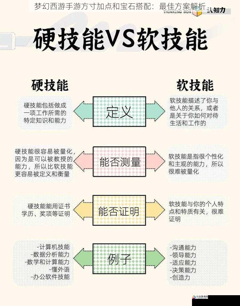 技能与加点的配合