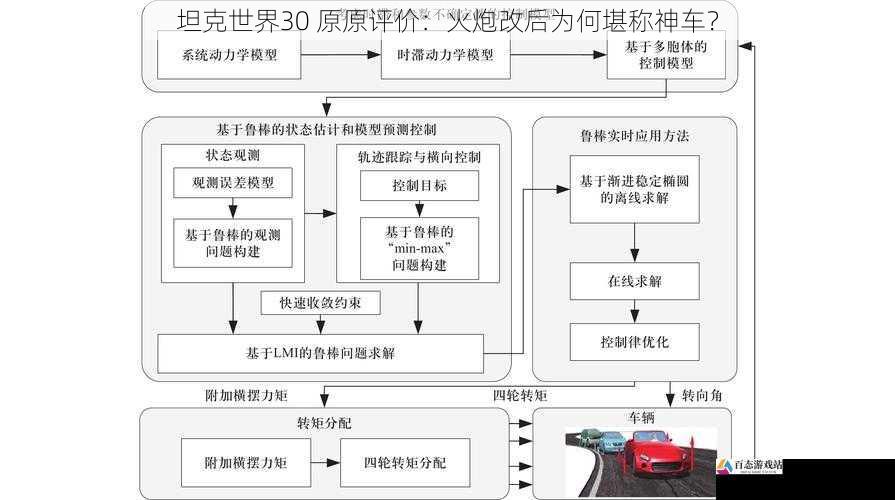 机动性有所改善