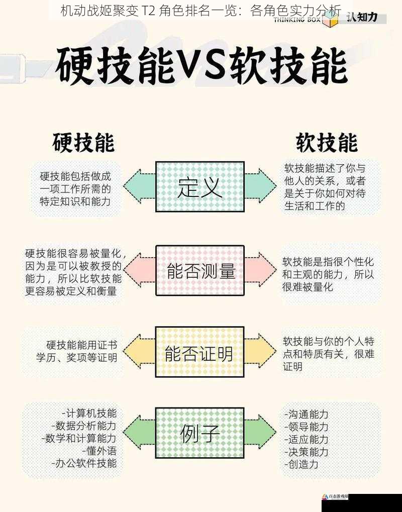 机动战姬聚变 T2 角色排名一览：各角色实力分析