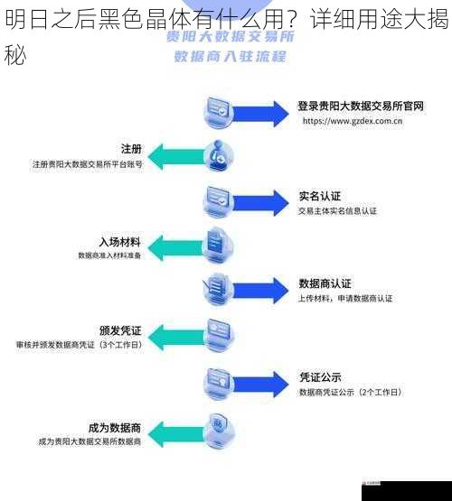 交易流通，获取资源