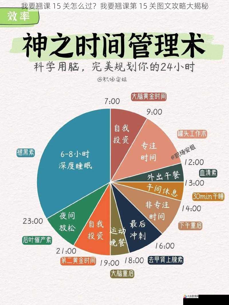 时间管理篇