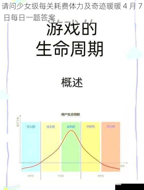 体力与游戏进度的关系