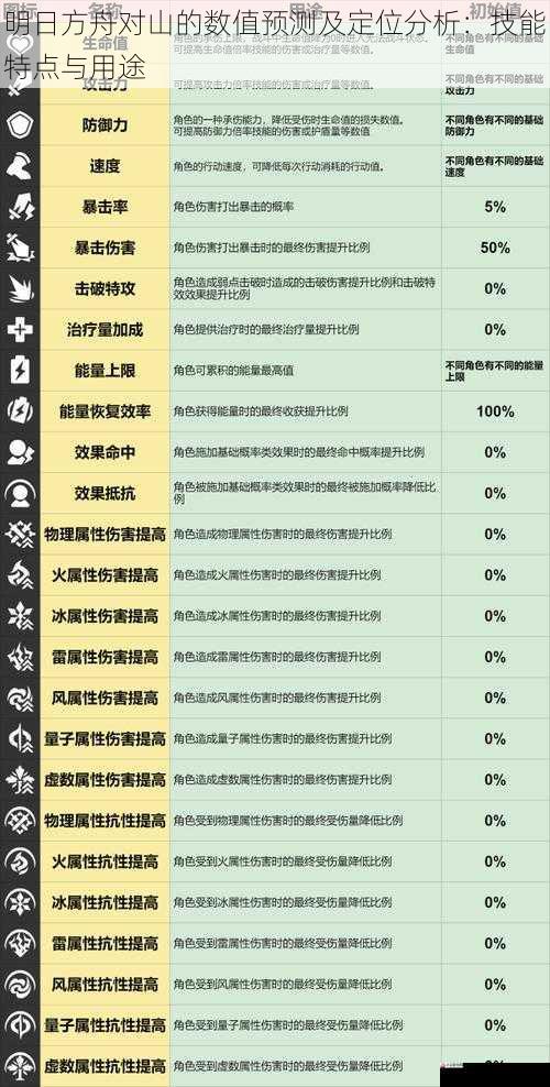 明日方舟对山的数值预测及定位分析：技能特点与用途