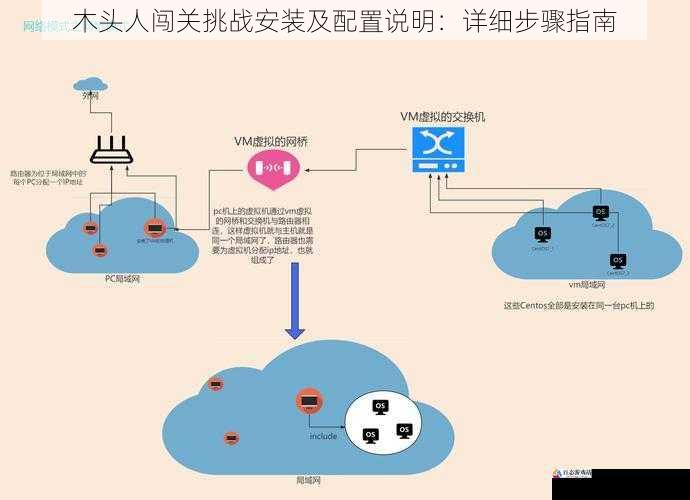 网络配置篇