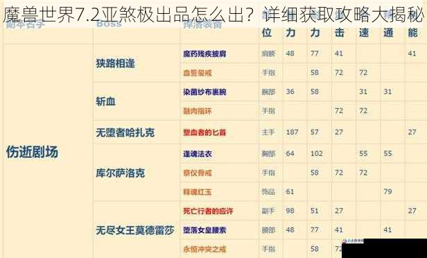 魔兽世界7.2亚煞极出品怎么出？详细获取攻略大揭秘