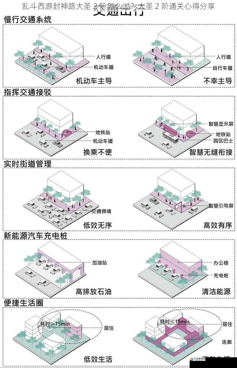 地图理解与策略