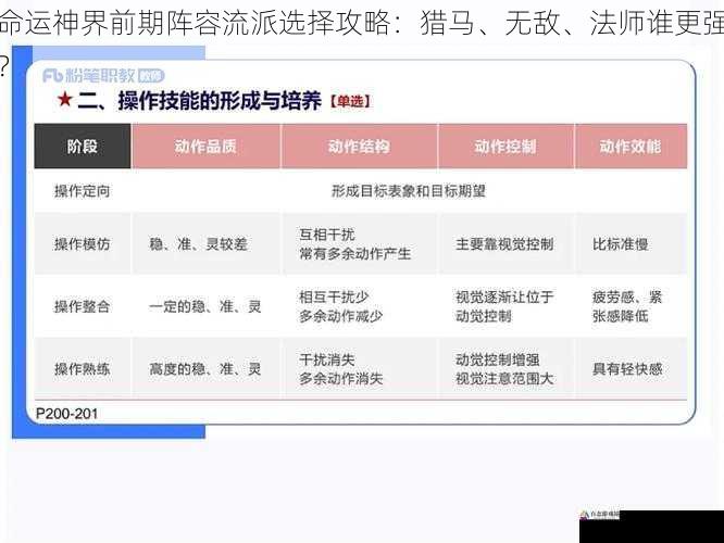 命运神界前期阵容流派选择攻略：猎马、无敌、法师谁更强？