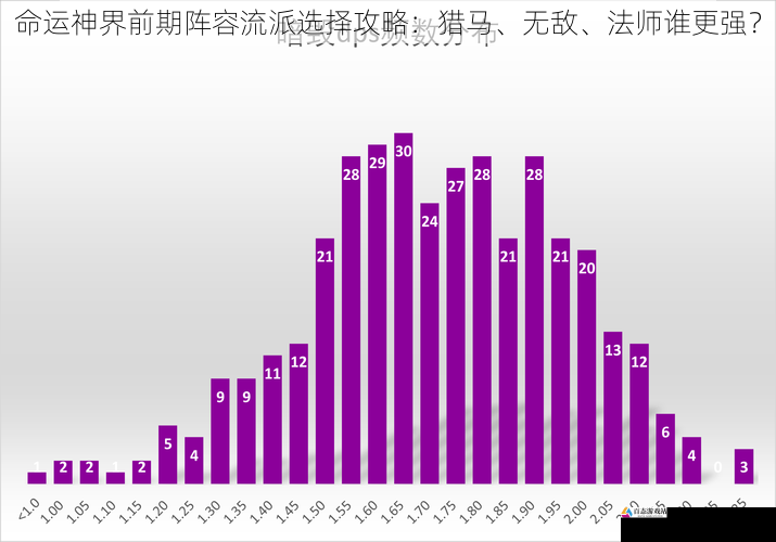 副本适应性分析