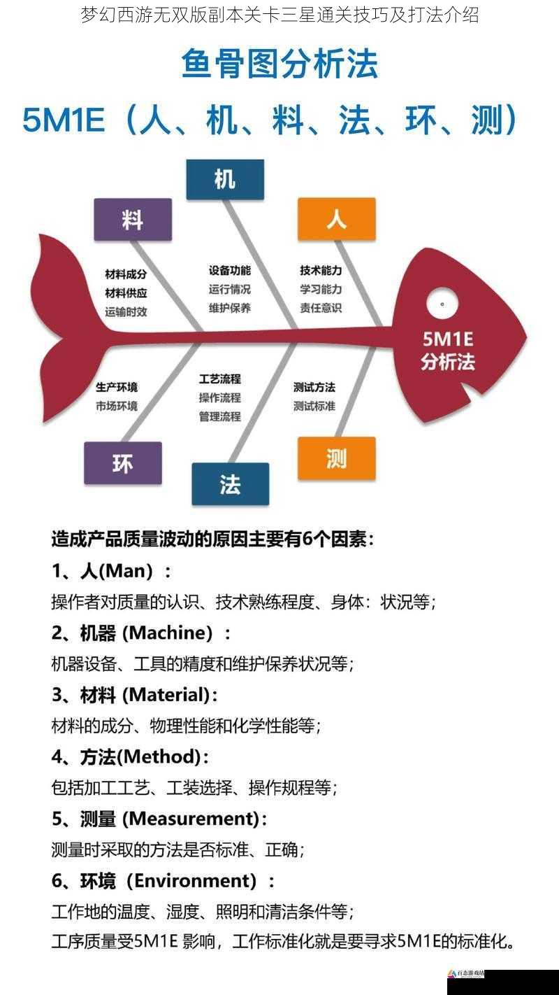 技能运用与升级