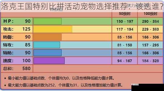 种族值：种族值越高，实力越强