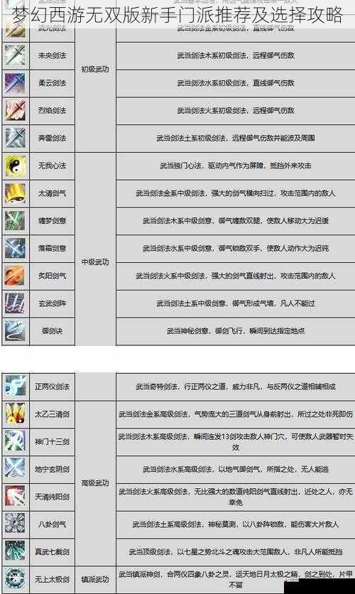 梦幻西游无双版新手门派推荐及选择攻略