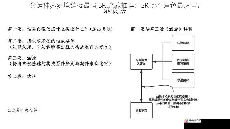 副本适应性