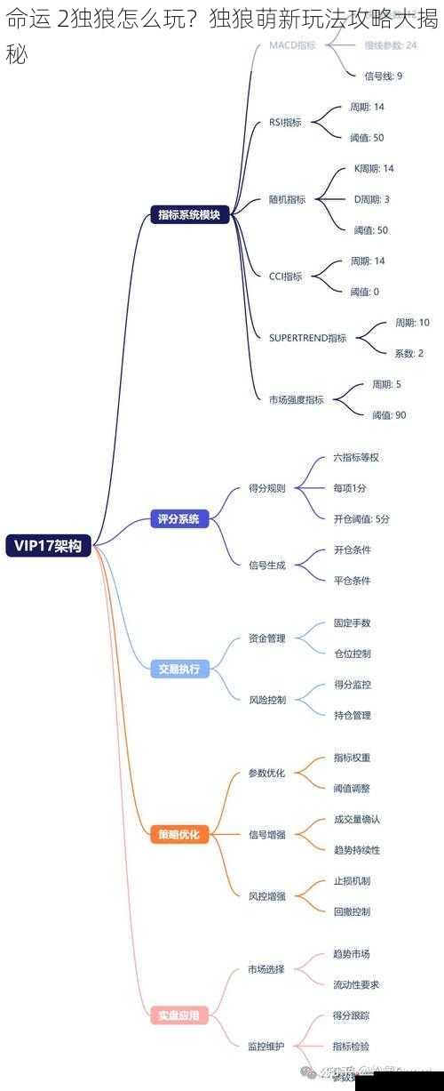 任务选择与策略