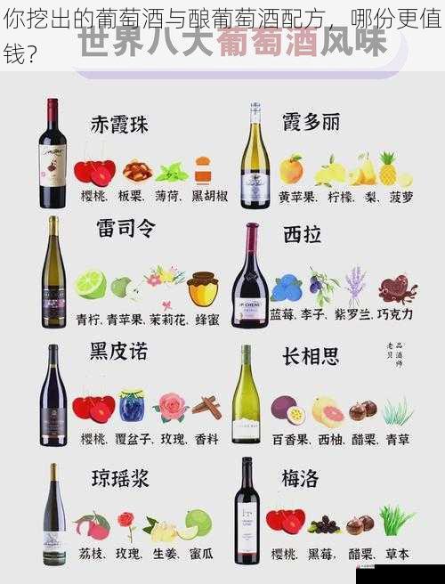 酿葡萄酒配方的独特性与价值