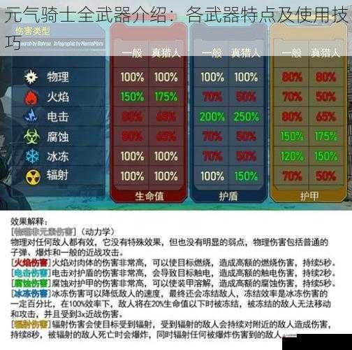 元气骑士全武器介绍：各武器特点及使用技巧