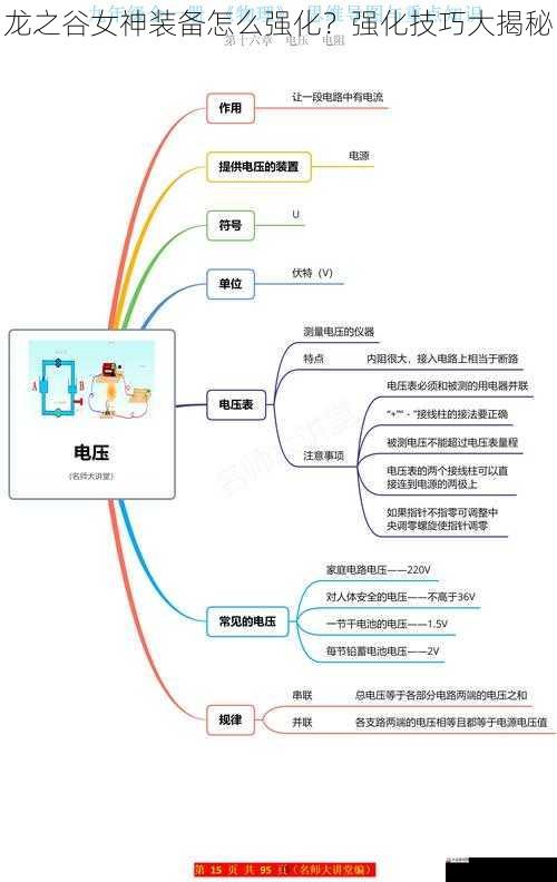 掌握强化技巧